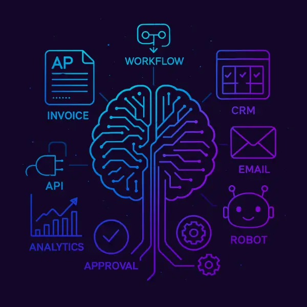 Business automation shown as a neon circuit brain linking workflow, CRM, email, invoice, analytics, API and robot icons.